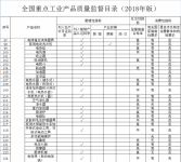 家电监管加码：纳入全国重点工业品质量监督目录