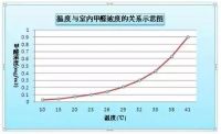 新房除甲醛空气净化器哪个好？森晨MC9极速除醛 呵护健康