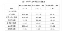 上半年国内建材家居市场稳中有升、亮点频现