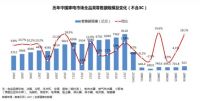 2018上半年中国家电市场增长6.7% 消费升级成未来发展主旋律