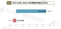 中央空调上半年零售市场出现下滑 海尔逆增32%居首