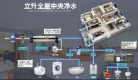 解决困惑：有必要安装全屋净水吗？