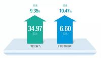 以技术创新为驱动力，老板电器引领行业变革