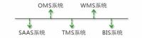 装修材料工厂直供，智能整装主材供应链：“整装宝”