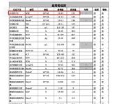 长租公寓房接连被曝甲醛超标，装修完就出租与健康入住其实并