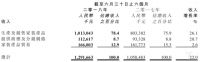 大自然家居2018上半年营收12.92亿元，地板、木门业务双增长