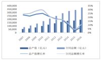 建筑技术奇点已悄然临近（一）