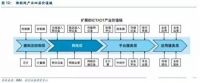 中国物联网平台分析，真正的未来巨无霸企业可能是它！