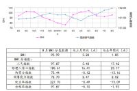 8月BHI小幅反弹 全国建材家居市场表现平稳