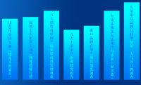 特别策划丨改革开放40周年家经济-报告&调查