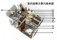 冬季装修除醛认知误区，久燃安醛家给您支招