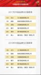 7连冠！王力品牌价值连续门业第一，靠的是什么？