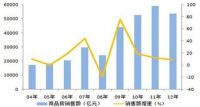 束茂林专栏| 海底捞上市，家居行业可以借鉴什么？