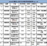 双11家具预售榜：客厅、卧室、餐厅、儿童，谁是老大？