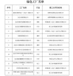 北京2018年“绿色制造名单”公布 美巢集团位列其中