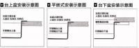 台上盆或台下盆？厨房水槽3种装法哪种适合你？