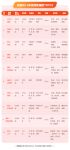 最细对比！2018天猫双11床垫预售前十，哪款最值得买？
