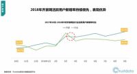 Trustdata发布移动互联网行业报告，齐家网用户新增率领先