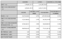 浪眼看财报丨富森美三季报出炉，营收利润双增长