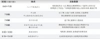 南昌月星家居—2018英雄马赛道沿途能看到哪些精彩表演？