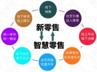 黑科技来了：晨阳水漆智慧体验馆打造全场景零售新体验