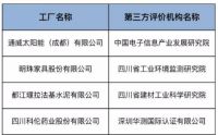 热烈祝贺掌上明珠家居入选第三批绿色制造名单