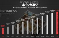 丰立装饰为何能成为各个城市家装行业的一匹黑马