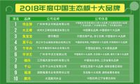 伟业牌生态板荣选2018年消费者信赖生态板十大品牌