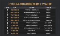 伟业牌阻燃板荣选2018年度中国环保阻燃板十大品牌
