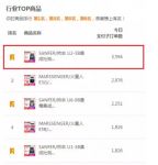 双11帅丰线上线下销量全面劲增，销售额破2.26亿