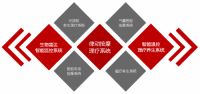 益脉通全球首发智能睡眠健康生态系统