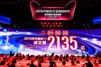 2018年双十一最新榜单 超40个成交额过亿家居品牌都有谁？