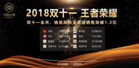 钱皇股份双十一销售突破1.2亿，成就丝绸行业现象级品牌