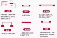 户型图怎么看？买房前一定要学会，否则容易被坑