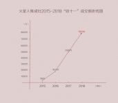 2.83亿！火星人集成灶线上线下联动领跑集成灶行业