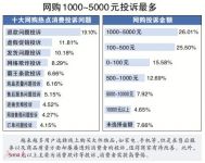 双十一优惠套路多  消费者或“被退款”