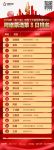 投票最后1天！谁将晋级2018中国家居年度CEO十强？