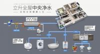 饮水和洗浴用水有什么区别？立升净水告诉你内里乾坤