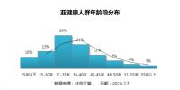 人到中年，如何避免“油腻”