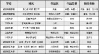 【新生活好设计】高校室内设计大赛10强作品出炉
