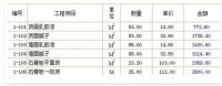 株洲装修价格详细表，到底坑了你多少钱！