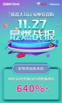巅峰24小时战报出炉，海信联合京东治愈剁手青年