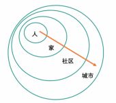 anthouse：未来谁将会颠覆物联网智慧社区？