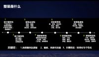 深圳整装市场状况调查：这个香饽饽有点烫手