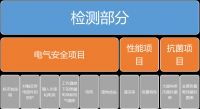 国内唯一！九牧智能马桶获北京消协A级好评