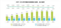 如鱼得水战略解读