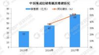 集成灶十大品牌喜柚 千万家庭的明智选择