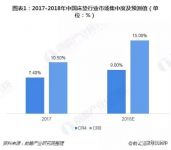 床垫品牌大比拼，国内外企业优劣在哪？