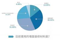 蓝天豚，更多人选择的硅藻泥品牌！