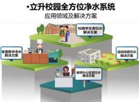 立升超滤膜，为校园饮水安全保驾护航